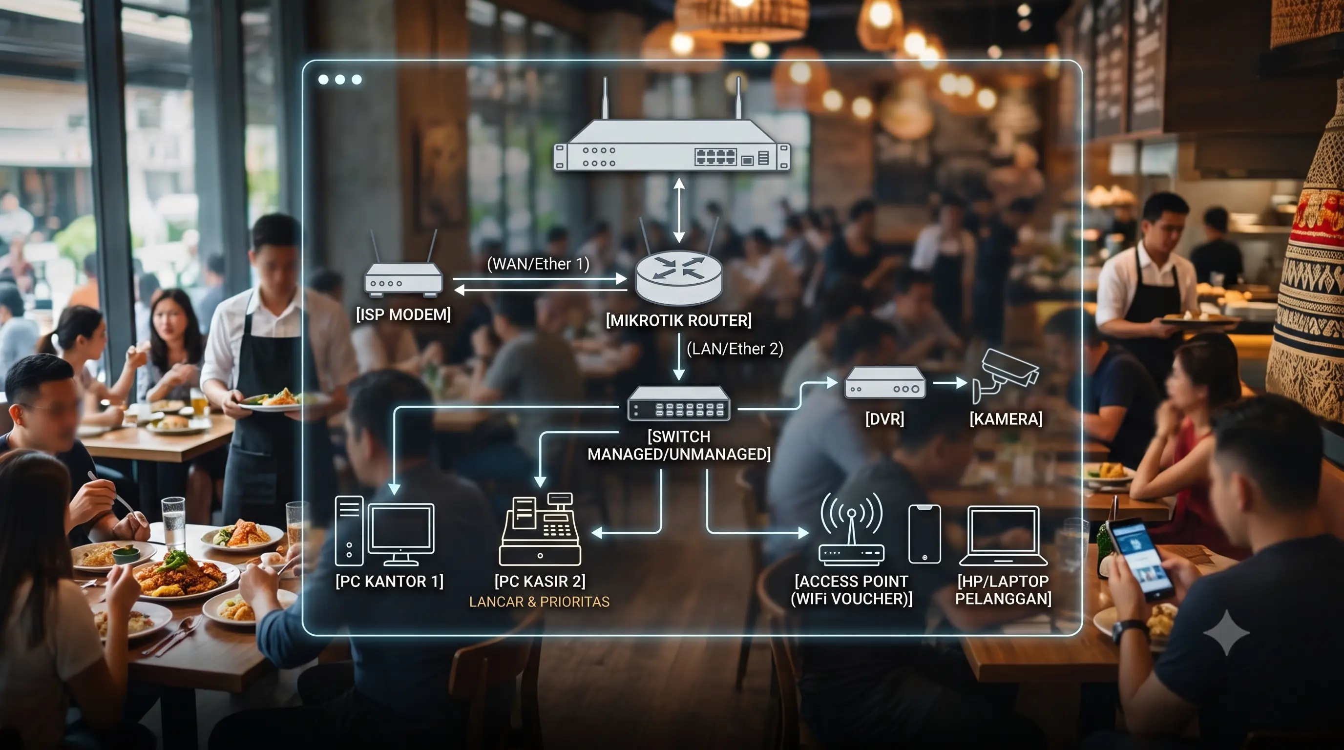 Jasa pemasangan WiFi, Access Point Ruijie, dan MikroTik di Karangasem Bali